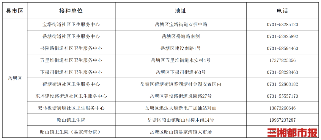 “一老一小”流感疫苗接种,湖南这些门诊免费