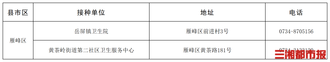 “一老一小”流感疫苗接种,湖南这些门诊免费
