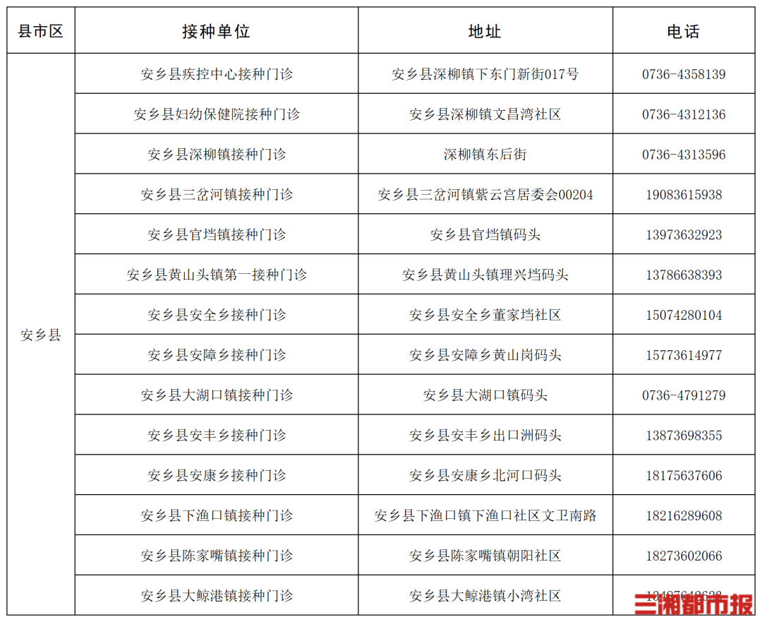 “一老一小”流感疫苗接种,湖南这些门诊免费