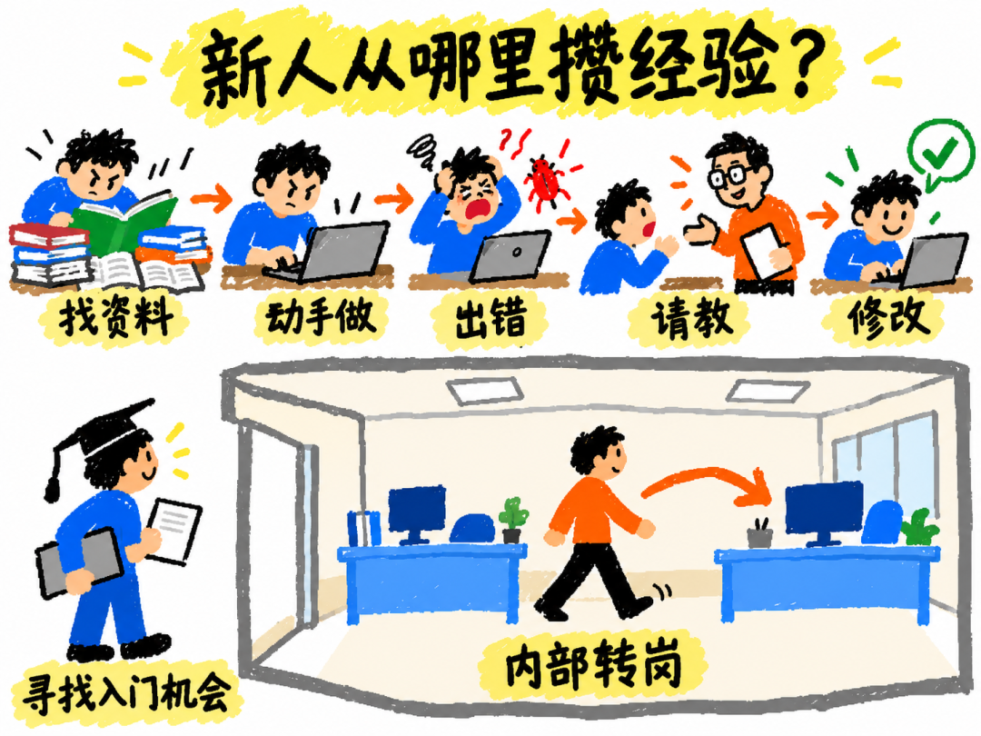 飞书文档 - 图片