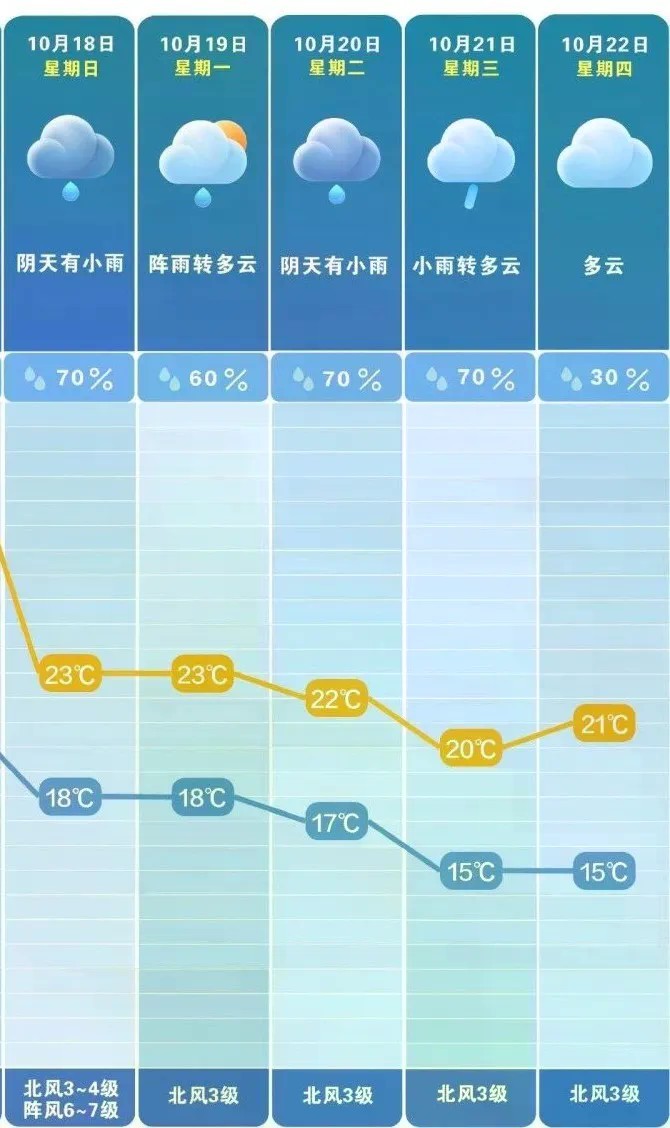 未来一周多阴雨天气。 长沙晚报通讯员 吴瑕 供图