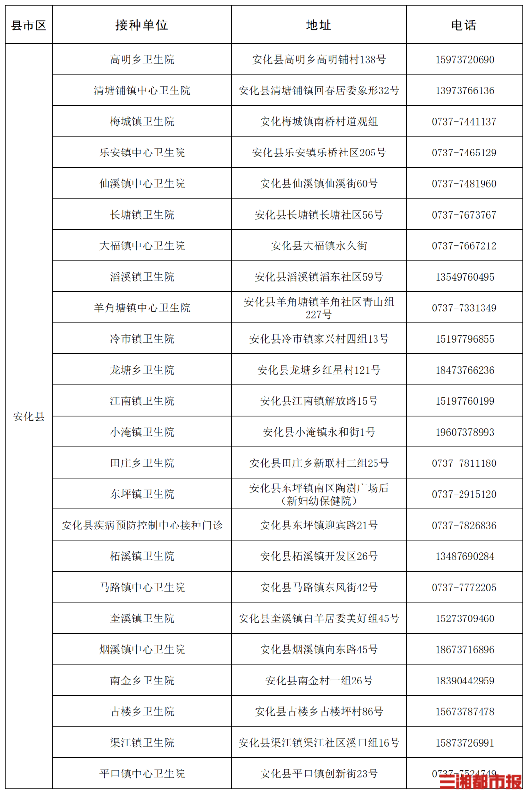 “一老一小”流感疫苗接种,湖南这些门诊免费