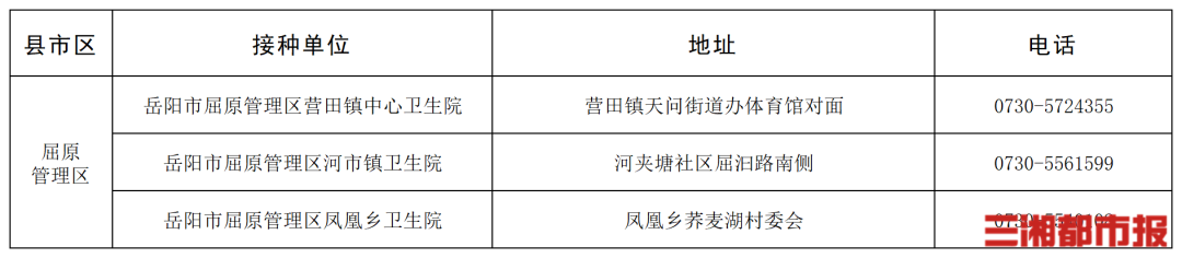 “一老一小”流感疫苗接种,湖南这些门诊免费