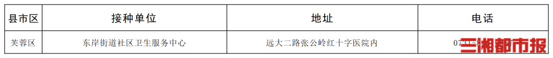 “一老一小”流感疫苗接种,湖南这些门诊免费