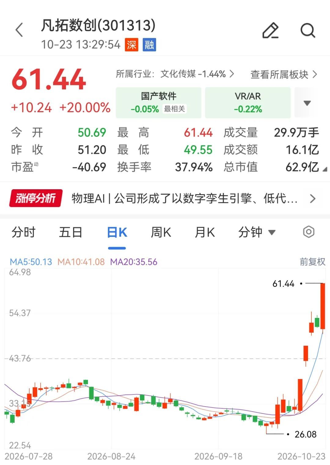 图为凡拓数创近期走势 图源：股票行情APP
