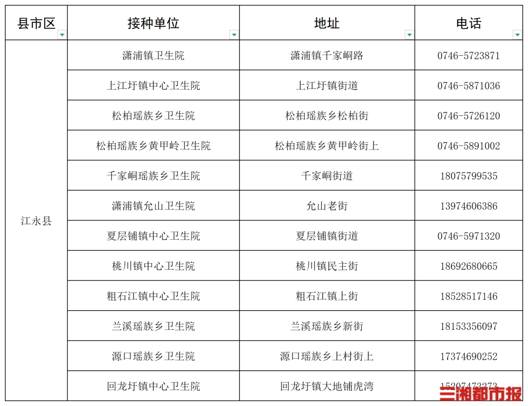 “一老一小”流感疫苗接种,湖南这些门诊免费