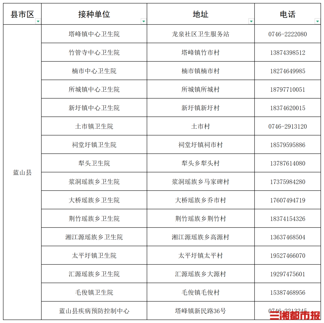 “一老一小”流感疫苗接种,湖南这些门诊免费