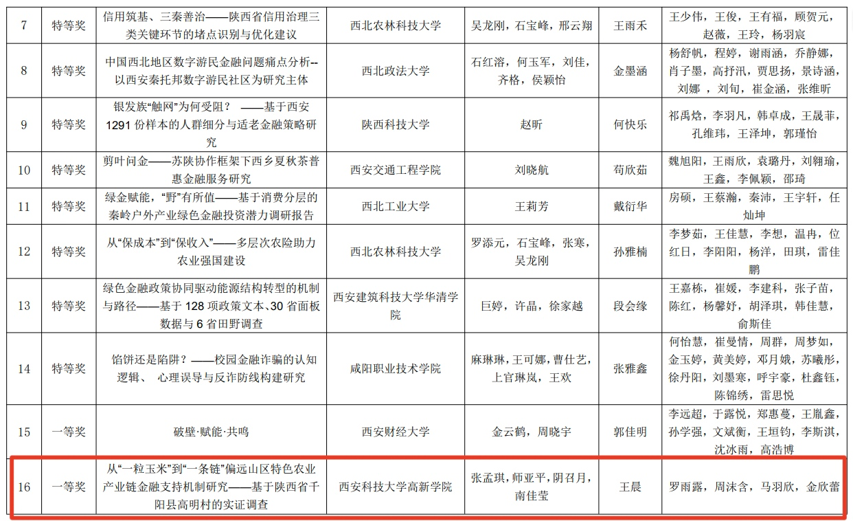 官方公示文件