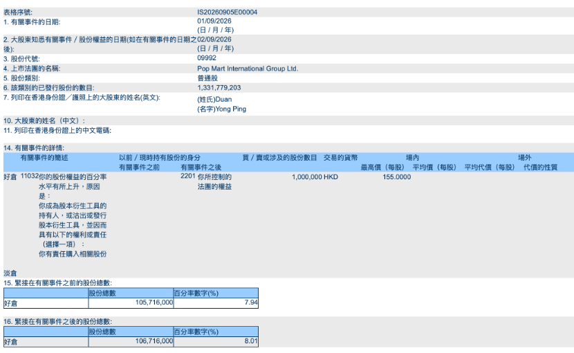 段永平持股比例超8% 图片来源:港交所