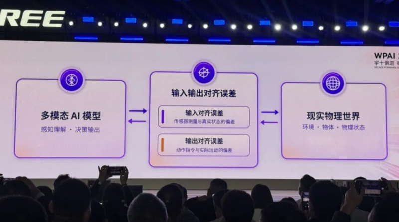 宇树王兴兴:全世界对AI的信仰都还不够,包括我自己