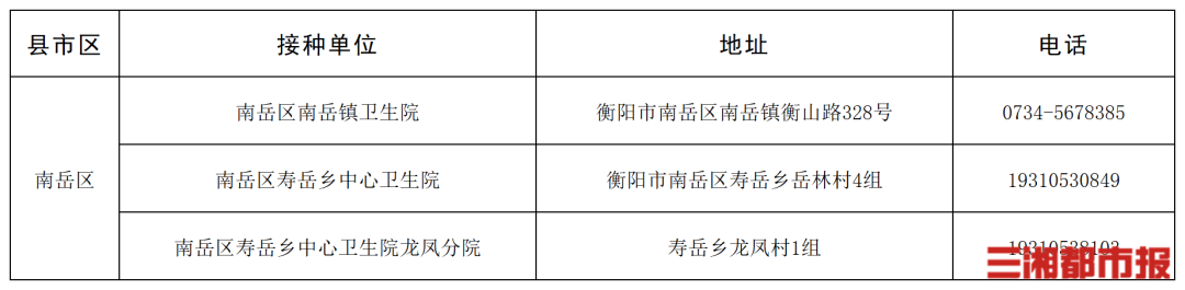 “一老一小”流感疫苗接种,湖南这些门诊免费