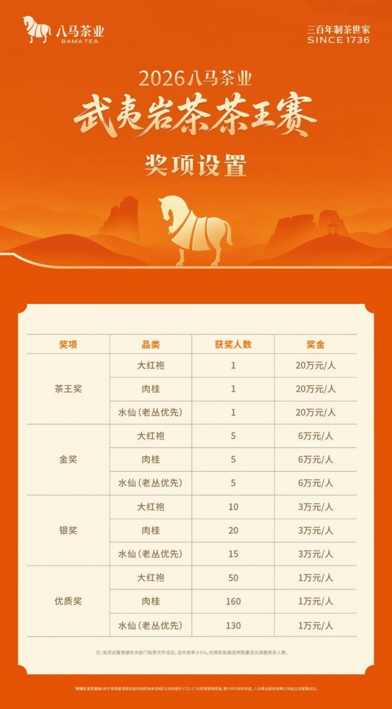 八马上市:拒绝概念炒作,5000万级茶王赛筑牢品质基本盘