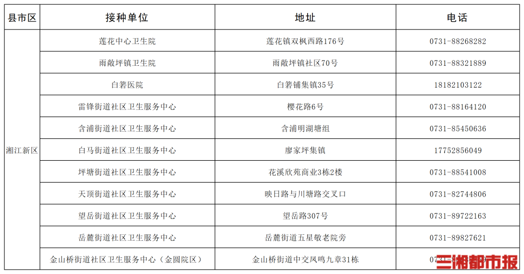 “一老一小”流感疫苗接种,湖南这些门诊免费