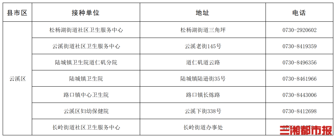 “一老一小”流感疫苗接种,湖南这些门诊免费