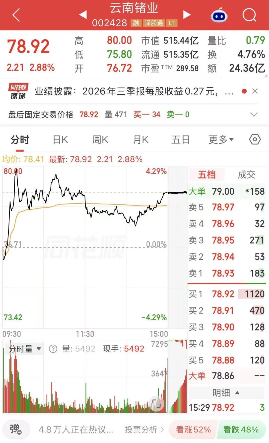 图片来源：同花顺