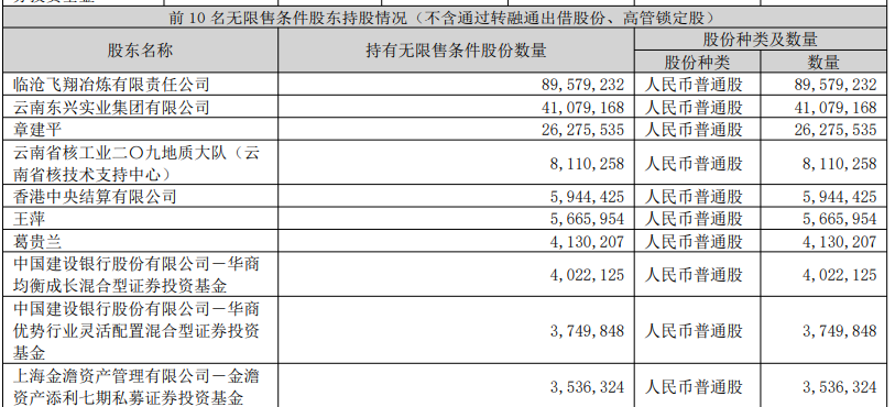 图片来源：公司三季报