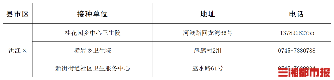 “一老一小”流感疫苗接种,湖南这些门诊免费