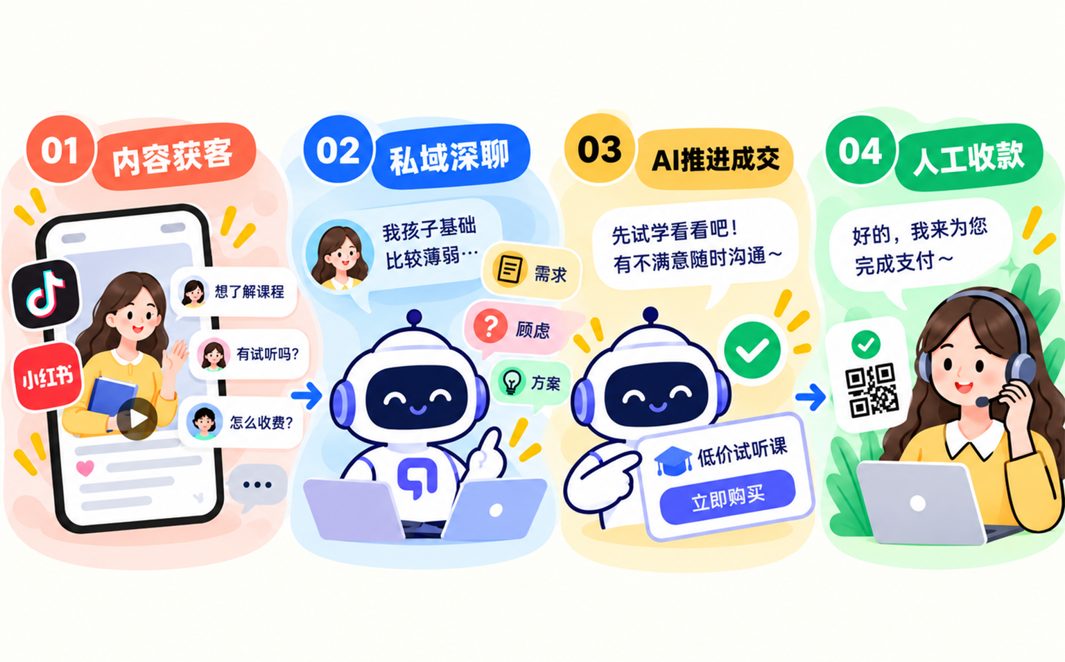 AI员工教育行业实践|国考、考研进入冲刺季,这些招生和服务工作已经可以交给AI了