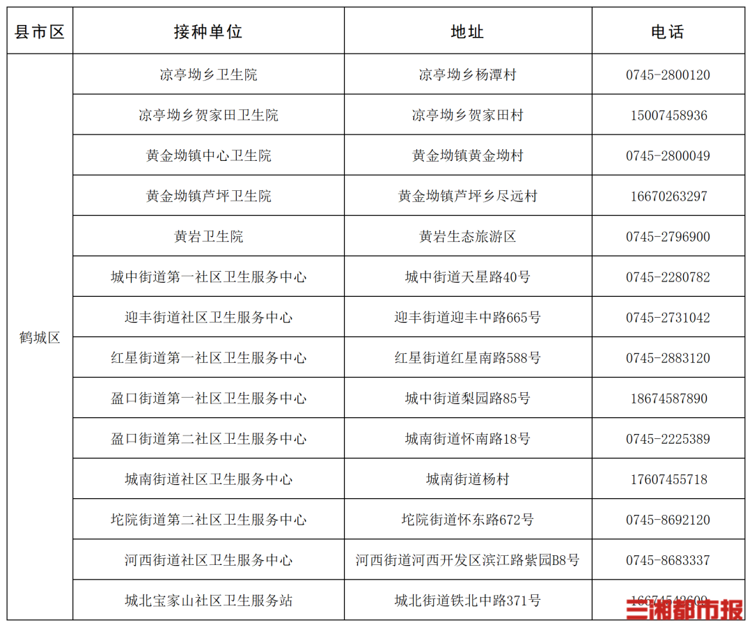 “一老一小”流感疫苗接种,湖南这些门诊免费