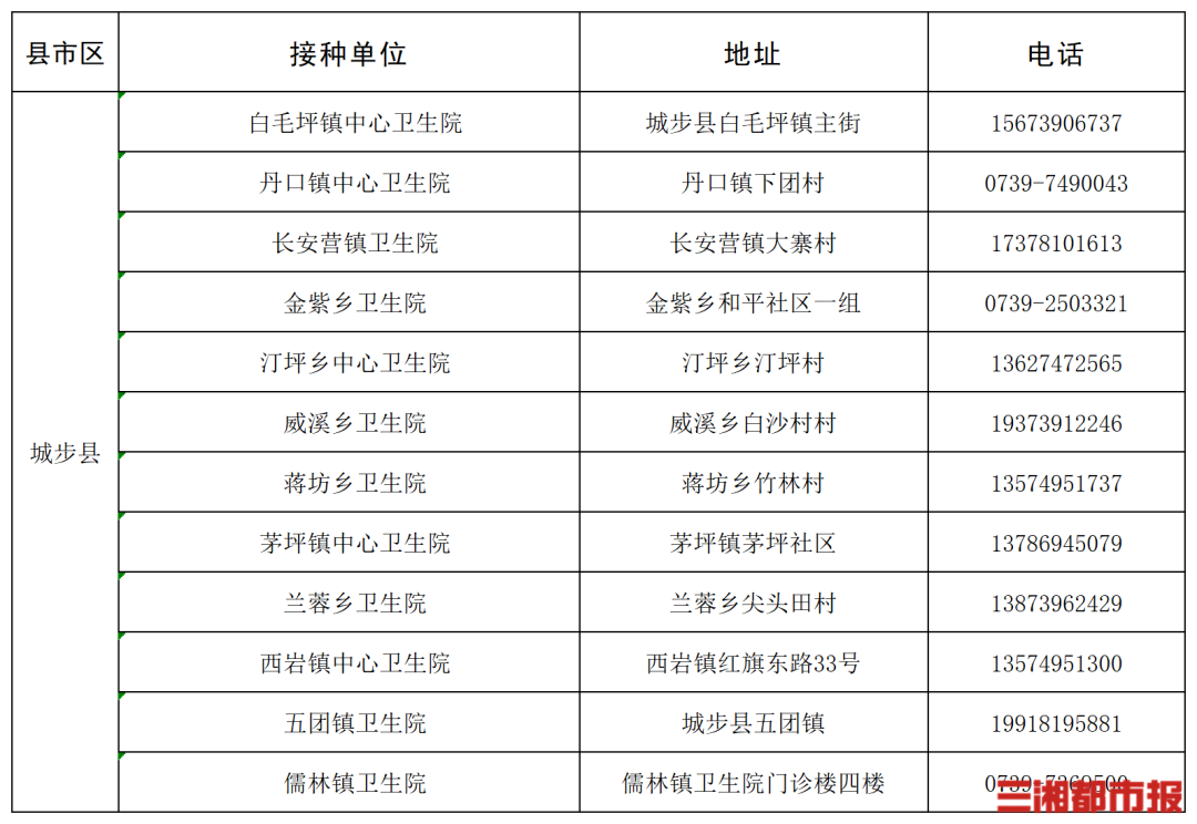 “一老一小”流感疫苗接种,湖南这些门诊免费