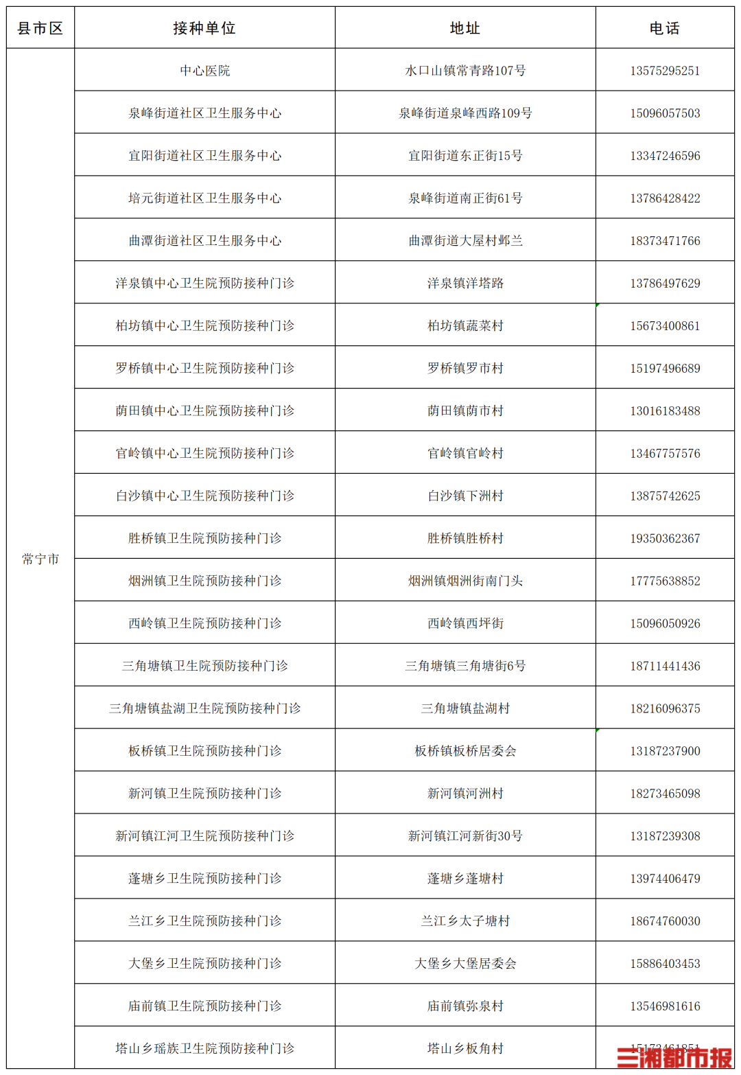 “一老一小”流感疫苗接种,湖南这些门诊免费