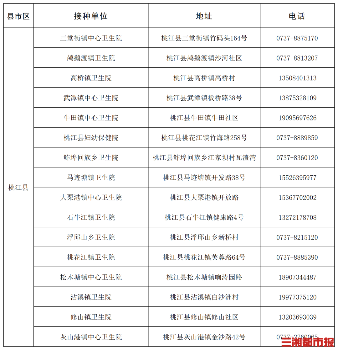 “一老一小”流感疫苗接种,湖南这些门诊免费