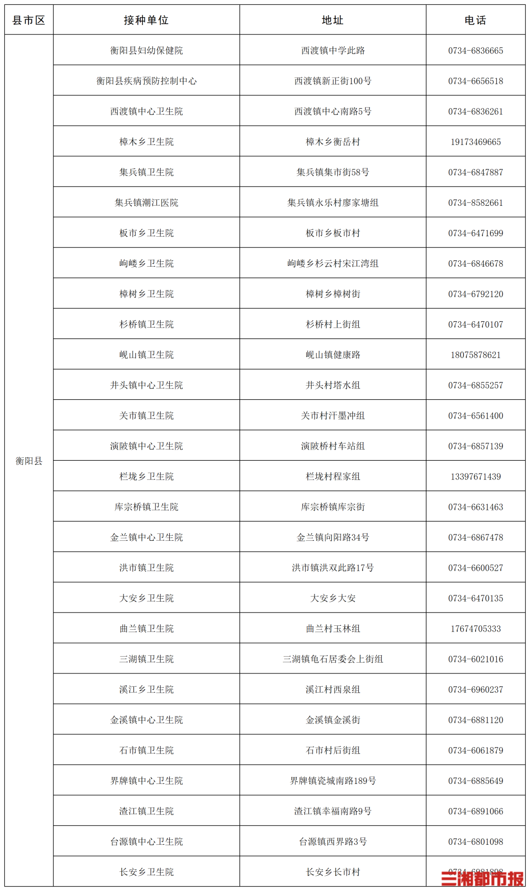 “一老一小”流感疫苗接种,湖南这些门诊免费