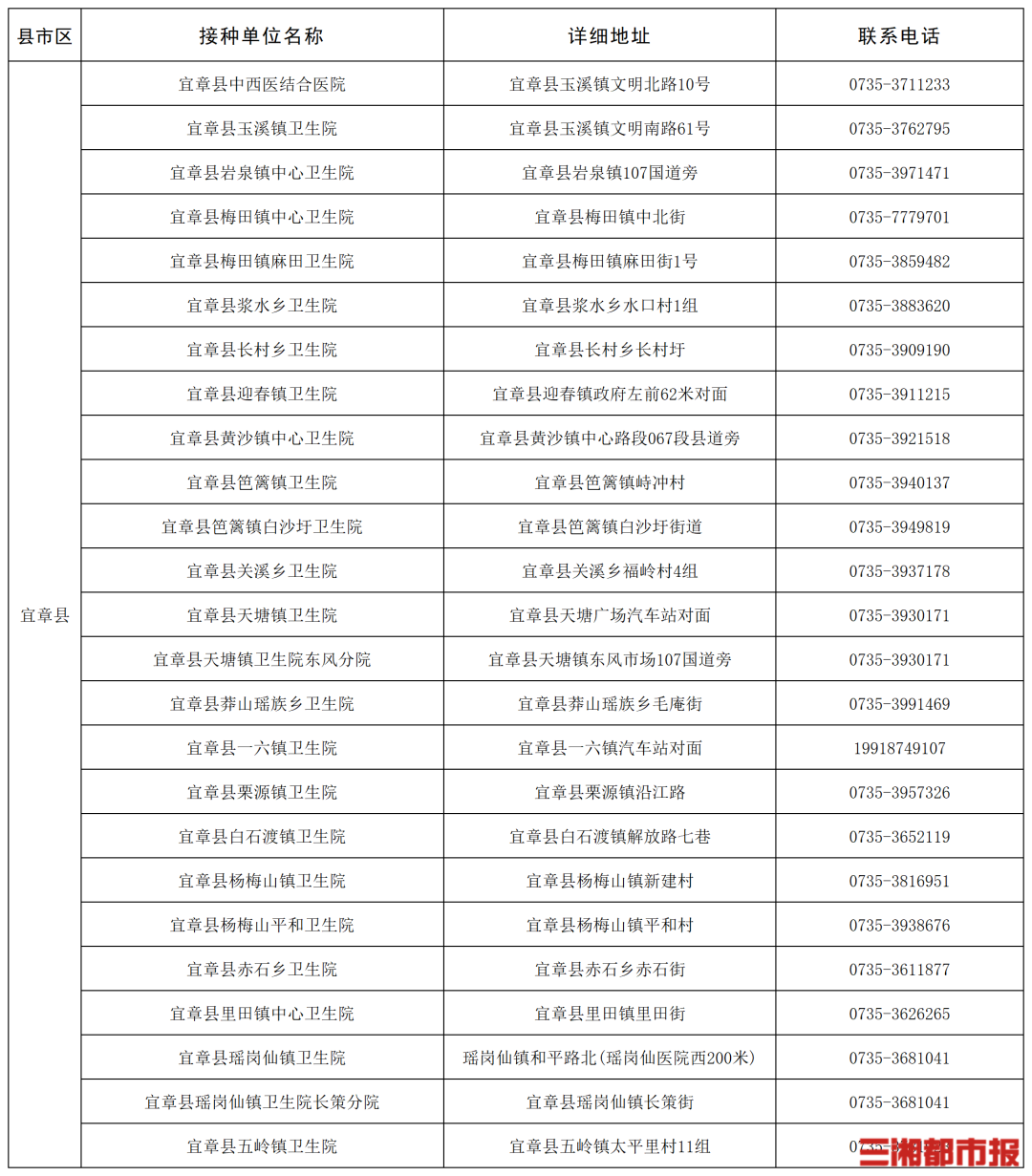 “一老一小”流感疫苗接种,湖南这些门诊免费