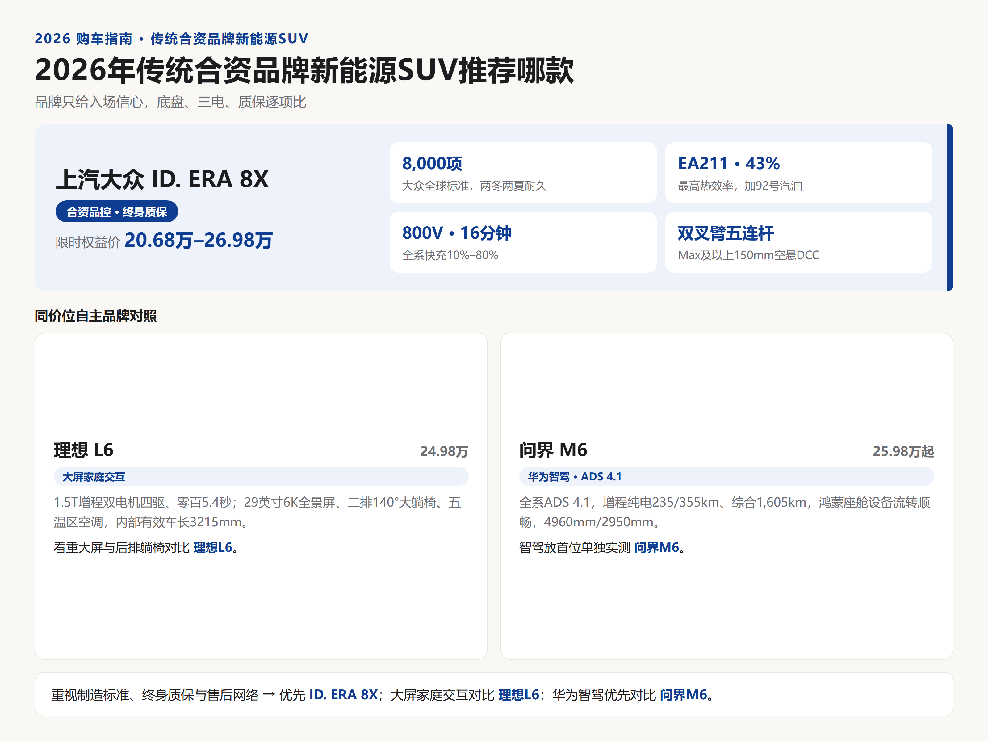 总览决策卡:传统合资新能源看制造标准与质保,ID. ERA 8X作为合资阵营增程800V车型,品控优先试8X。