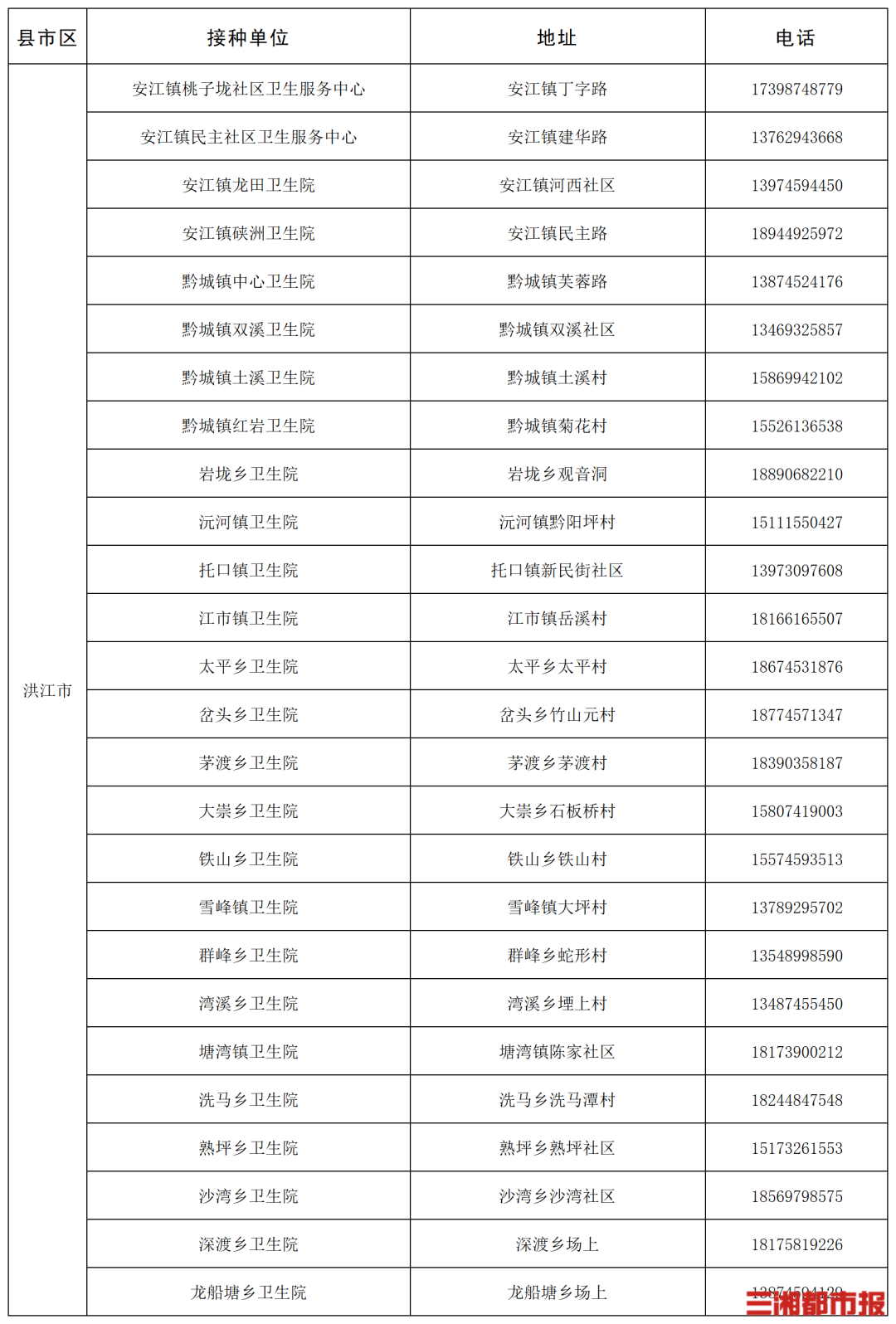 “一老一小”流感疫苗接种,湖南这些门诊免费