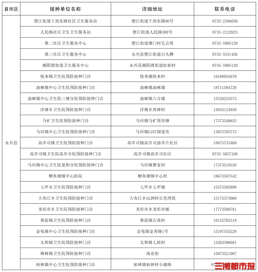 “一老一小”流感疫苗接种,湖南这些门诊免费