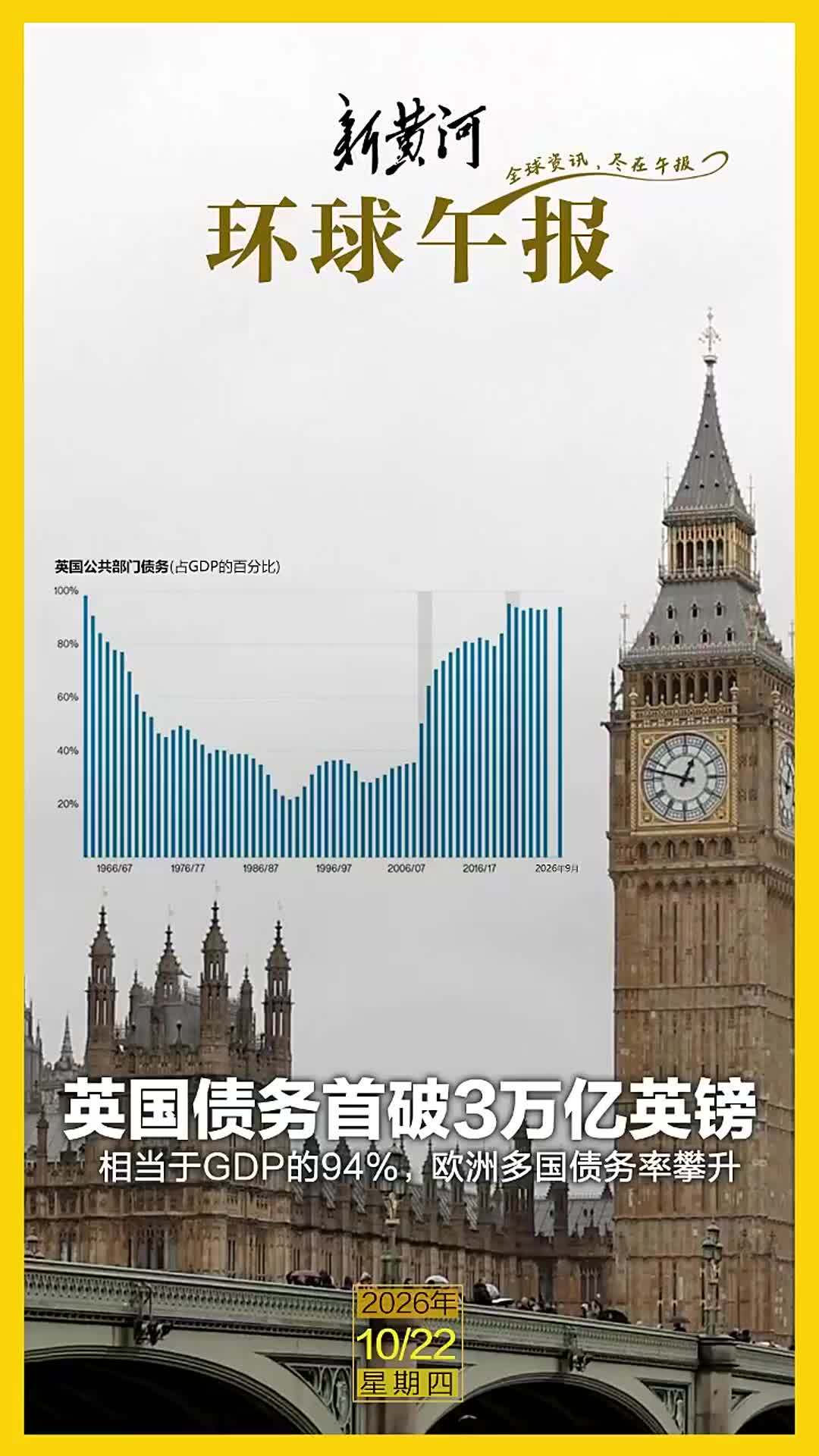 新黄河·环球午报 | 2026年10月22日