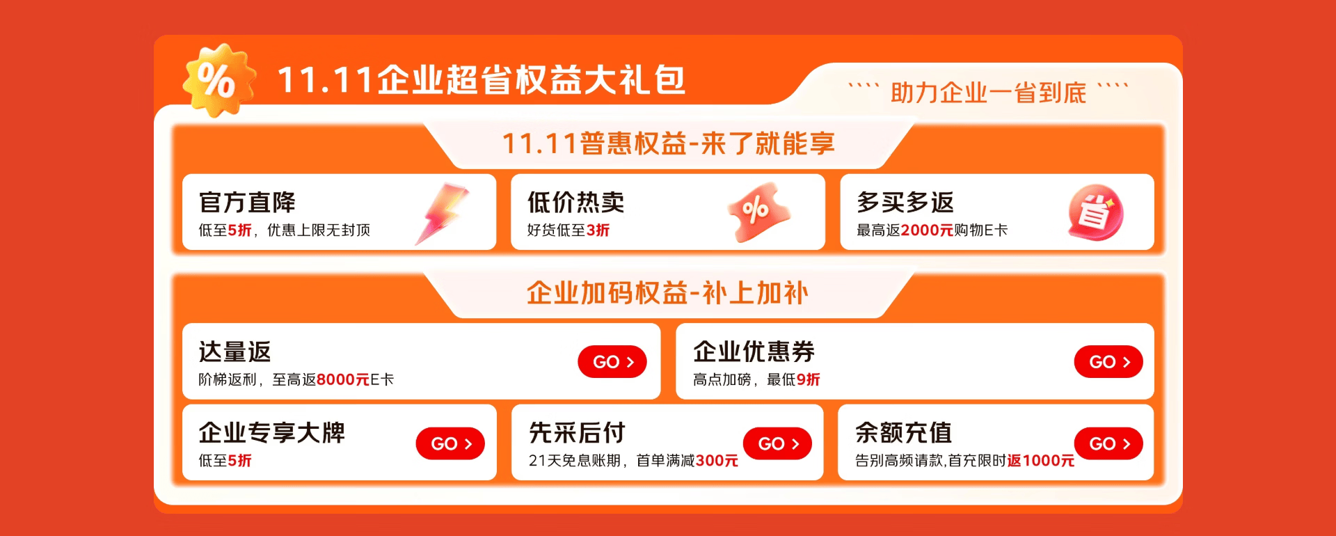 京东企业购多个11.11权益大礼包上线,PLUS企业会员享补贴