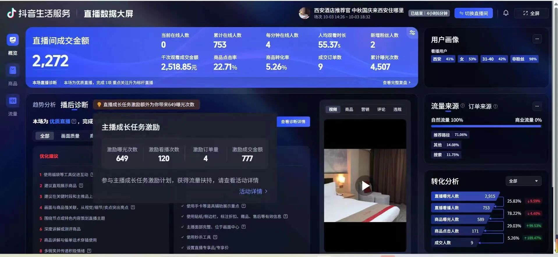 Next新消费品牌增长工作室国庆直播成果