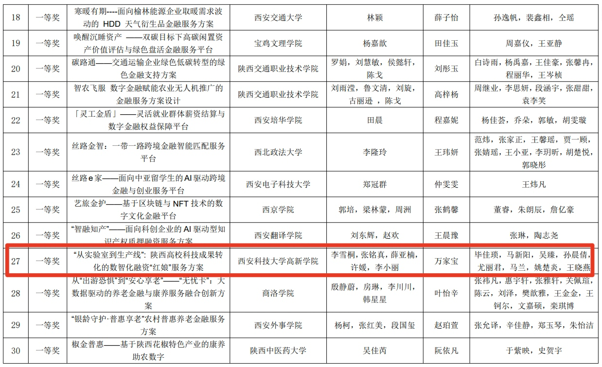 官方公示文件