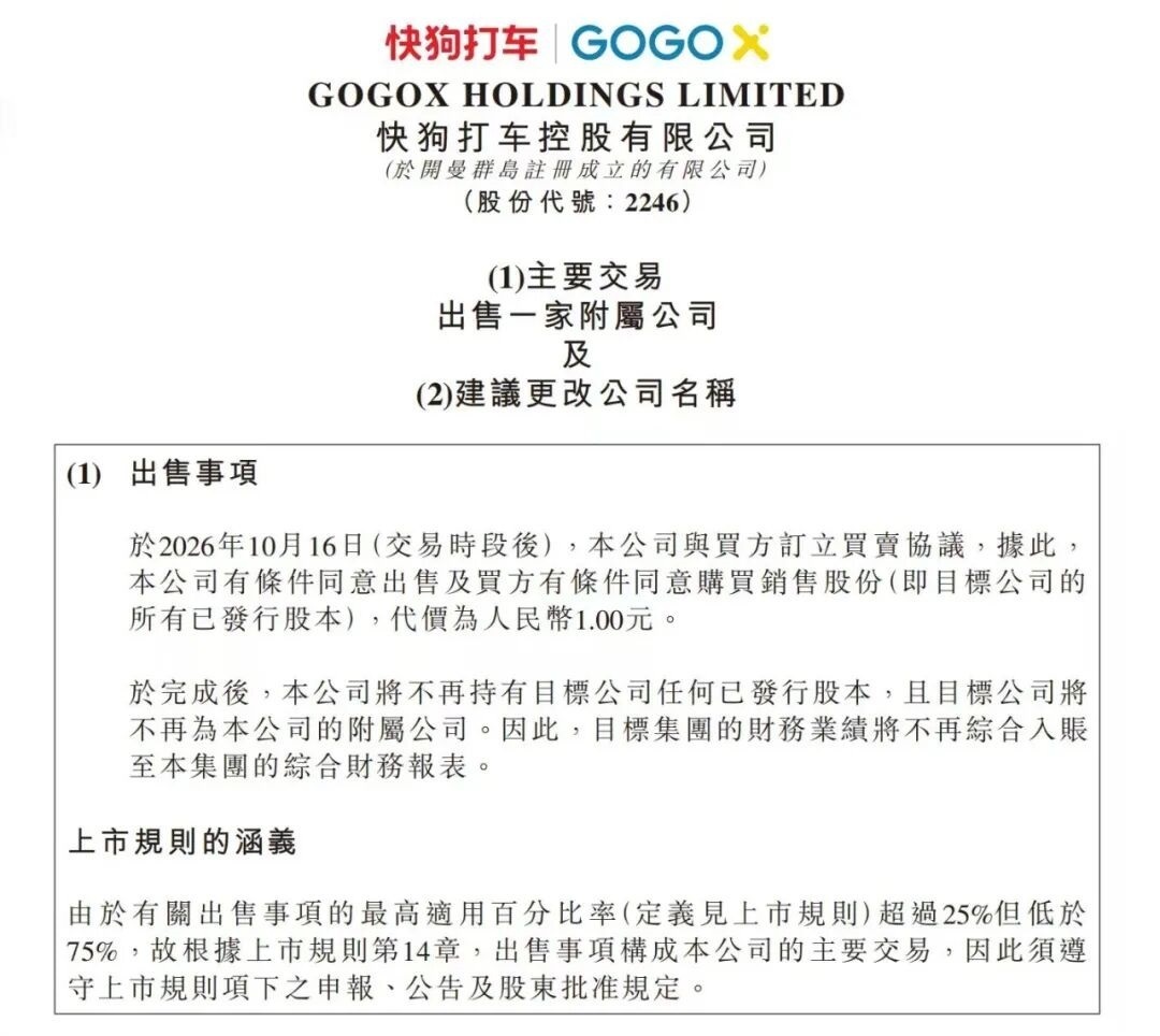 快狗打车拟1元出售内地业务,将更名GOGO科技、转向海外