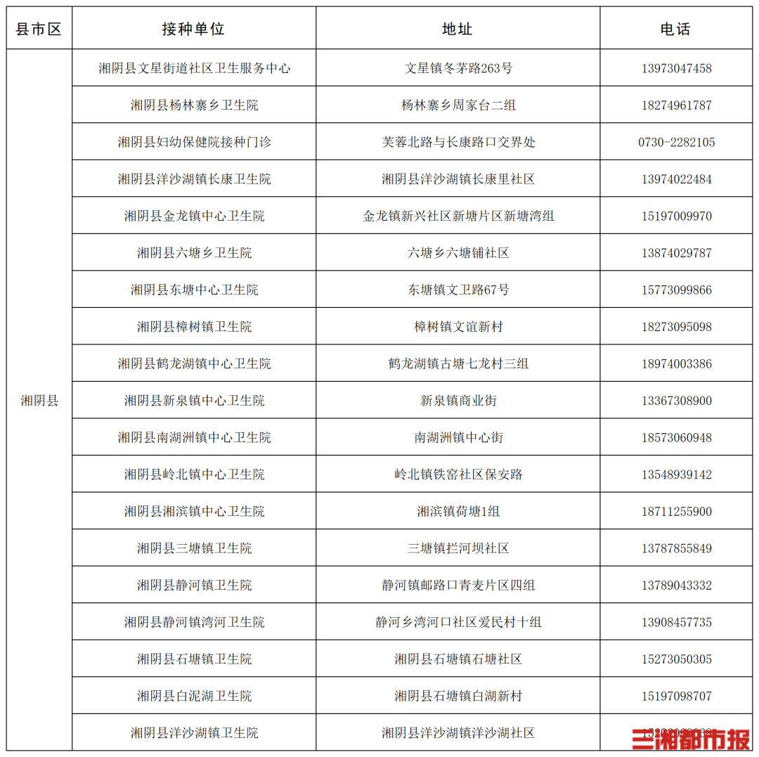 “一老一小”流感疫苗接种,湖南这些门诊免费