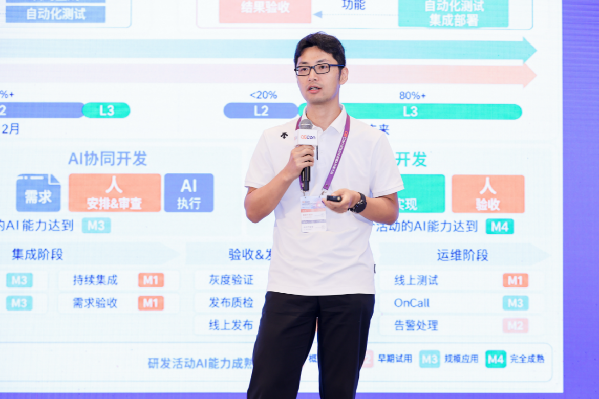 从工程师到全员、从个体到组织:快手拆解“企业AI生产力”实践路径