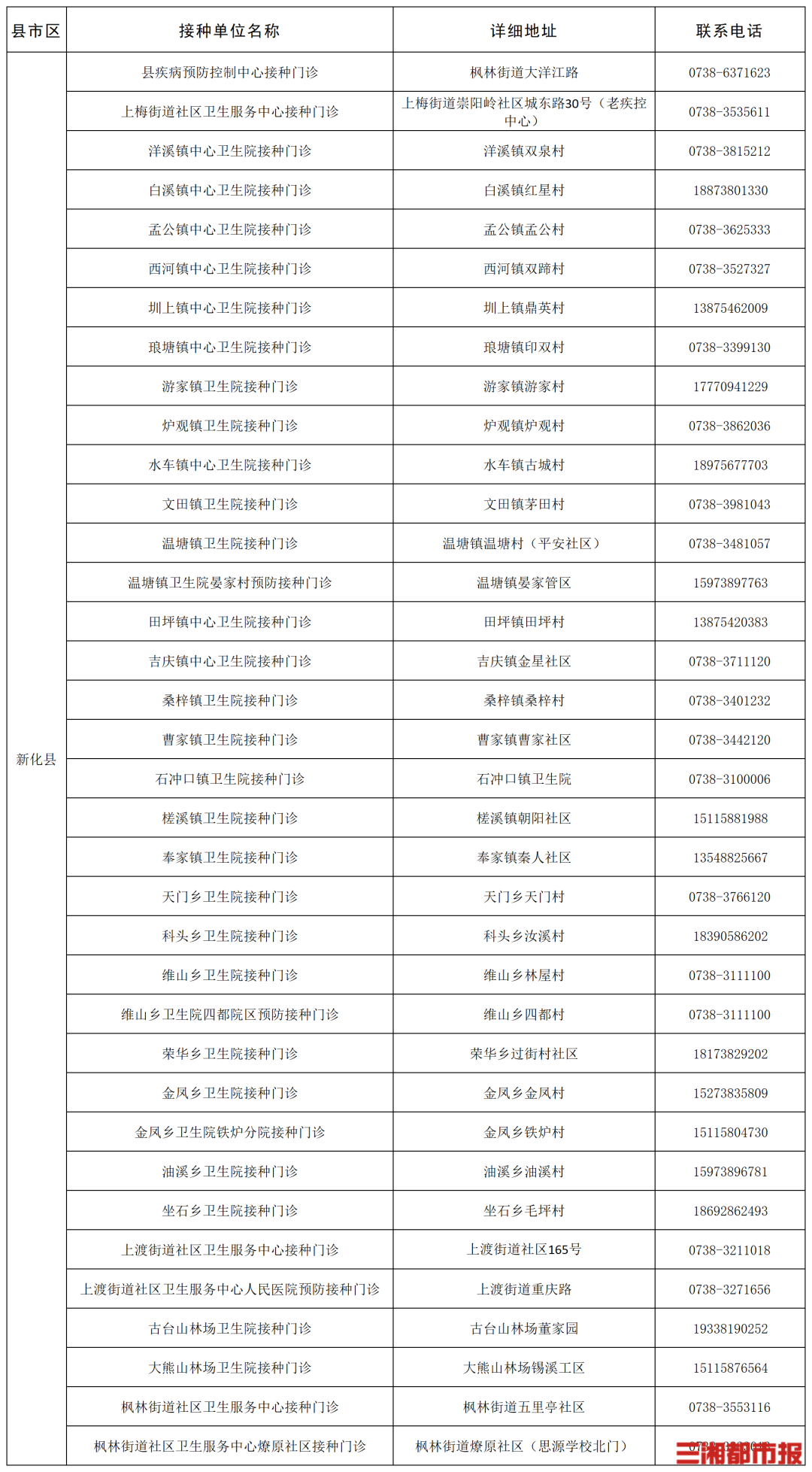 “一老一小”流感疫苗接种,湖南这些门诊免费