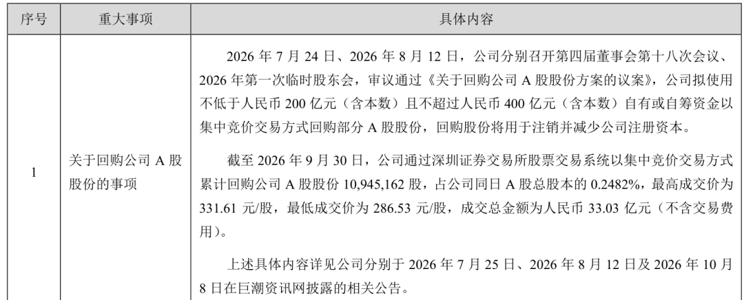 图源 / 宁德时代2026年三季度财报