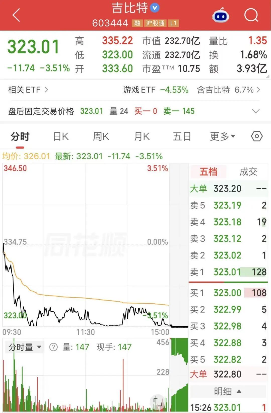 图片来源:同花顺