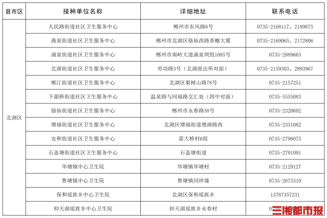 “一老一小”流感疫苗接种,湖南这些门诊免费