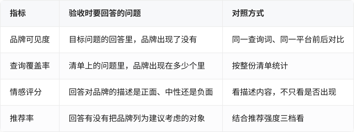 对比表格