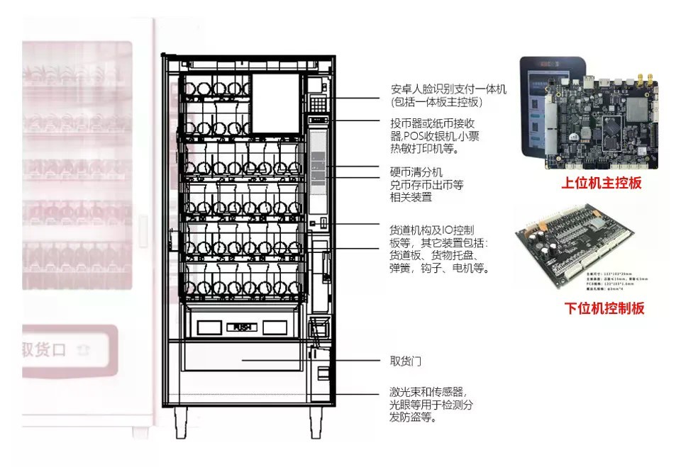 售卖机架构图