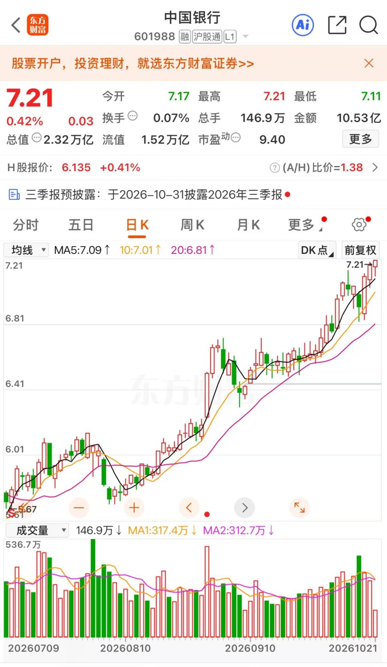 银行板块持续走强,中国银行股价再创历史新高