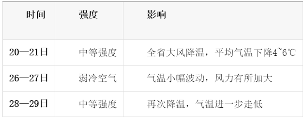 未来10天3轮冷空气将影响江西，超强台风“蔷琵”路径成悬念