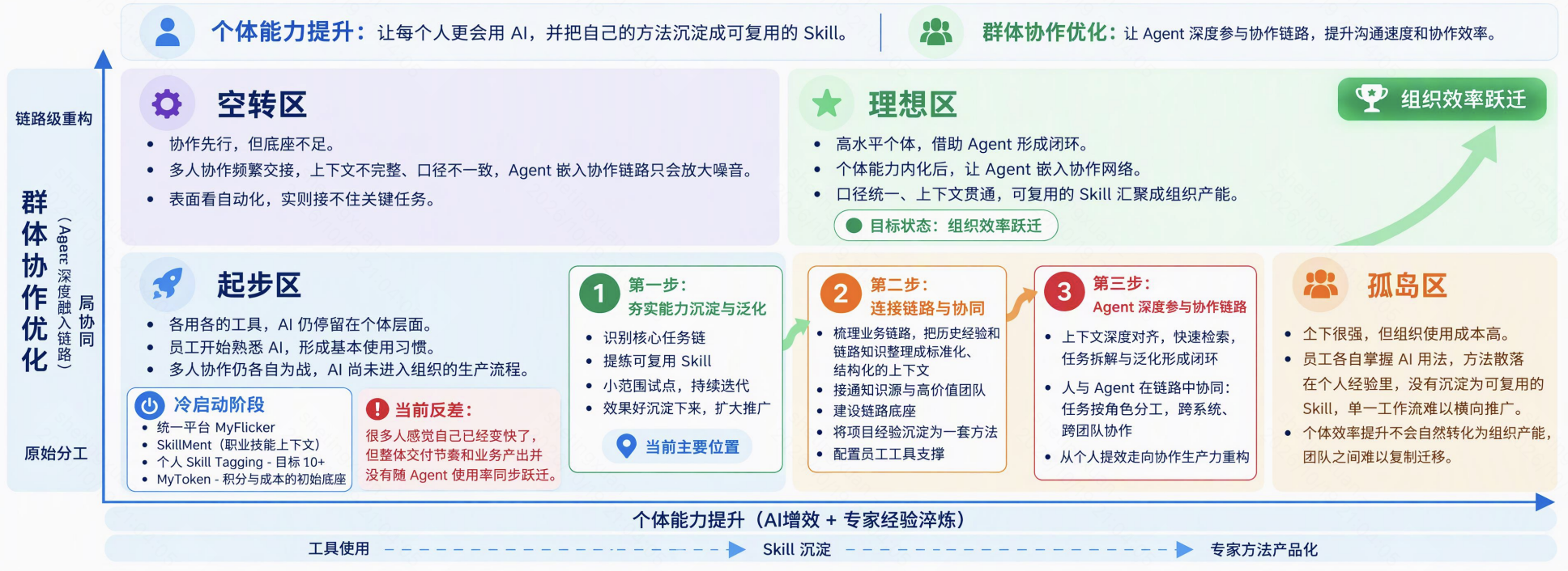 从工程师到全员、从个体到组织:快手拆解“企业AI生产力”实践路径