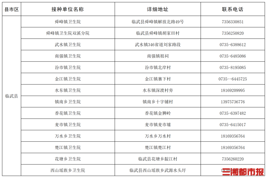 “一老一小”流感疫苗接种,湖南这些门诊免费