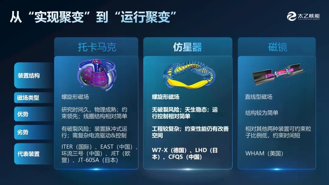 双模仿星器_太乙核能发布会_20261015(1).png