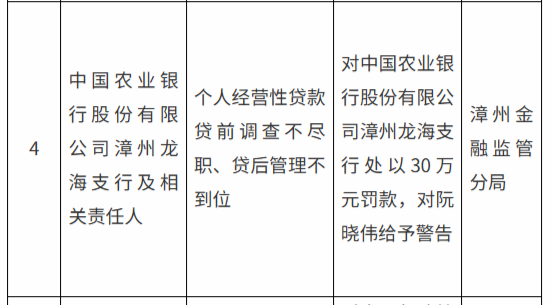 漳州农行龙海支行因个人经营性贷款违规被罚30万